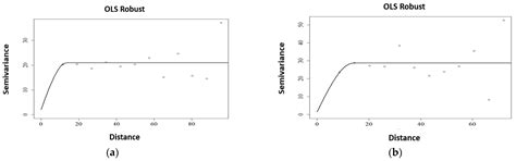 Soil Moisture Spatial Variability and Water Conditions of Coffee Plantation
