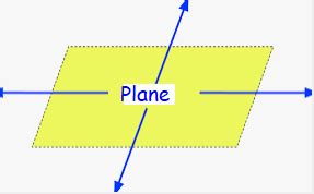 Coplanar Equilibrant 的图像结果