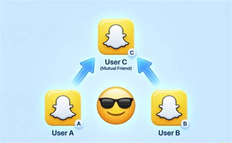 What Does the Sunglasses Emoji Mean on Snapchat? (2026 Updated Guide)