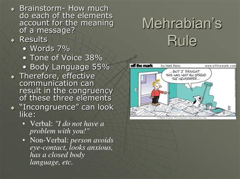 Body Language Pie-Chart 的图像结果