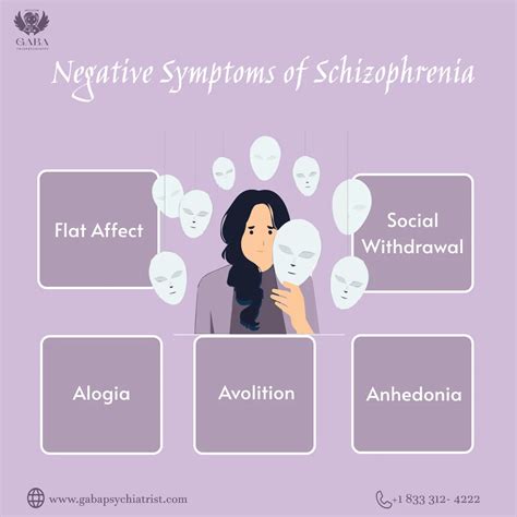 Schizophrenia - Gaba Online Psychiatrist