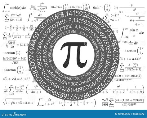 The Pi Symbol Mathematical Constant Irrational Number and Many Formulas ...