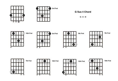 Gsus4 Guitar Chord