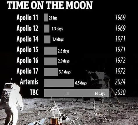 月球我们来了，中国载人登月计划全过程公布，火箭及发射时间确定_腾讯新闻