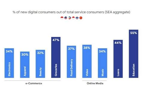 Technology Consumers 的图像结果
