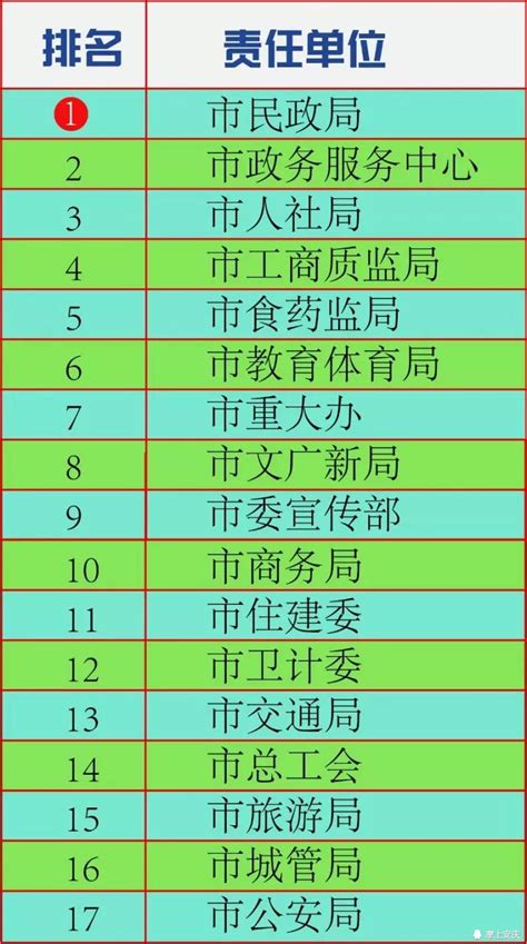 安庆3月份城市文明程度指数测评“成绩单”-搜狐