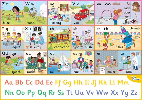 Jolly Phonics Letter Sound Wall Charts – Jolly Learning India