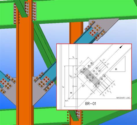Image result for American Code for Design of Connection