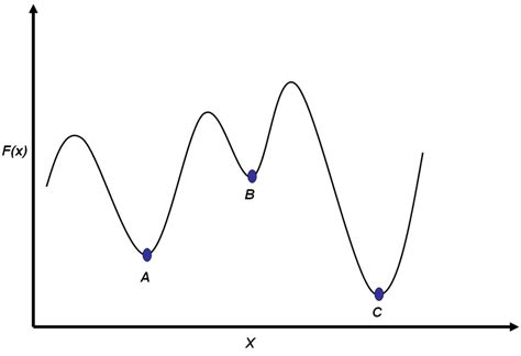 Local Optima Problem 的图像结果