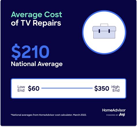 2024 Cost to Repair a TV: Cracked Screen, Replacement Parts, and More