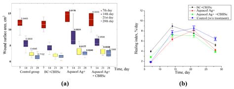 Crystal and Supramolecular Structure of Bacterial Cellulose Hydrolyzed ...