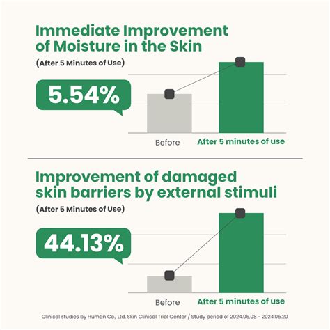 Artichoke Intensive Skin Barrier Ampoule - Maccaron
