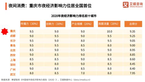 定了！重庆商务发展“十四五”规划出台_重庆市人民政府网