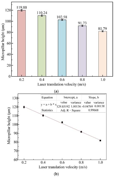Material Removal Capability and Profile Quality Assessment on Silicon ...