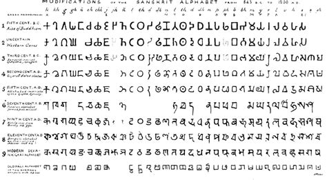James Prinsep: What the legacy of Ashokan edict decoder says about ...