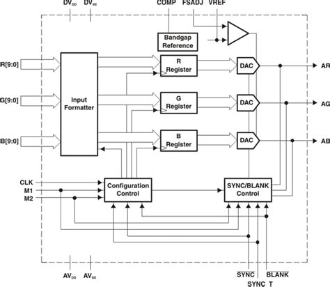 THS8136IPHP Texas Instruments | Mouser India