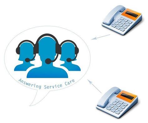 Key Benefits of Call Forwarding | Answering Service
