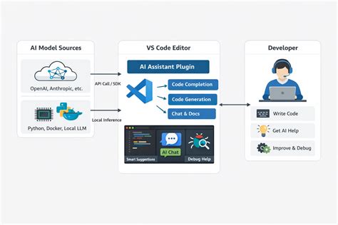 Image result for Code.Org Coding Projects