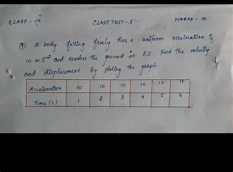 find the graph by ploting it - Brainly.in