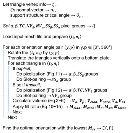 Image result for Range in Algorithm Pseudocode