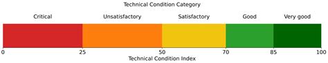 Methodology for Developing a Maintenance Action Program for Power Units ...