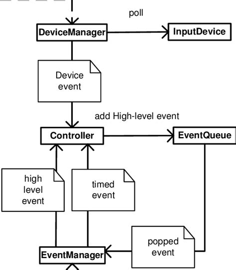 Image result for How Do Function Event Code Works