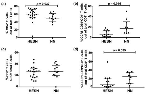 Vaccines | Special Issue : Mucosal Responses in the Context of Natural ...