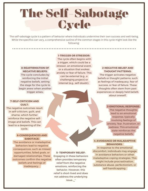 Best 13 Zyklus der Selbstsabotage; Selbstsabotierendes Verhalten ...