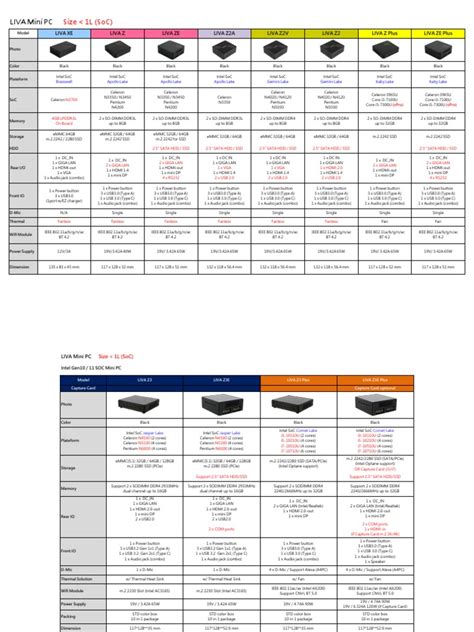 Mini PC Benchmarks 的图像结果