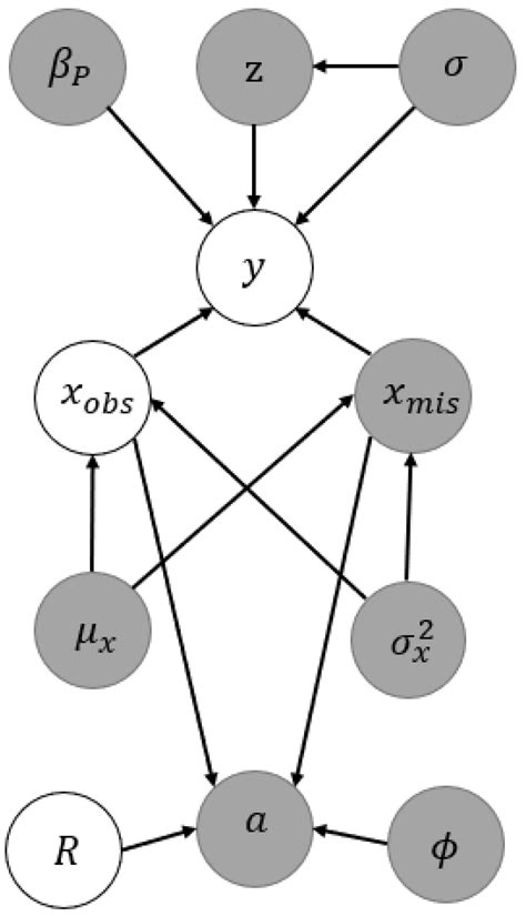 Variational Bayesian Inference for Quantile Regression Models with ...
