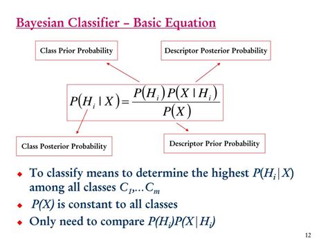 Bayesian Classfication Method 的图像结果
