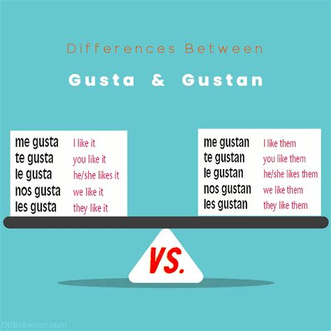 Gusta vs Gustan: Understanding the Key Differences