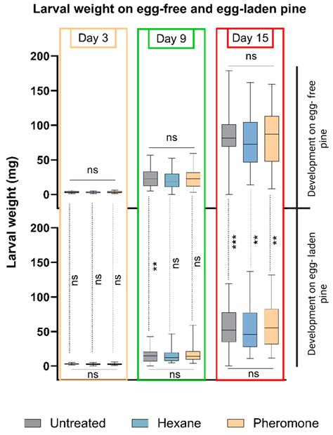 Pine Response to Sawfly Pheromones: Effects on Sawfly’s Oviposition and ...