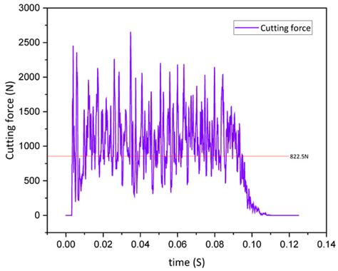 Research on Fidelity Performance of Coring Bits during Drilling and ...