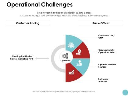 Operational Challenges 的图像结果