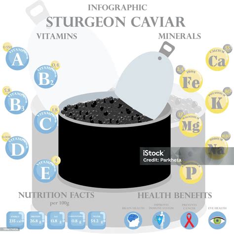 Sturgeon Caviar Nutrition Facts And Health Benefits Infographic Stock ...