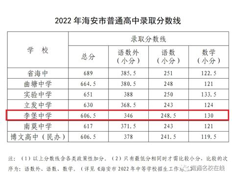 金华市区普高最低录取控制分数线475分浙江在线金华频道