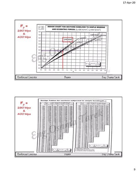 Image result for First Principles Chart