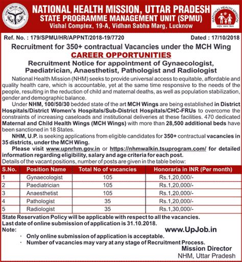 350+ Contractual Vacancies MCH Wing UPNHM 2018 Notification, Online Form