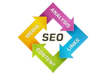 SEO Services India, SEO Company India - Param Web Designs