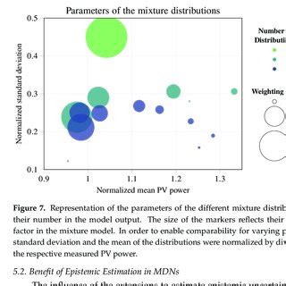 Rank Histogram 的图像结果