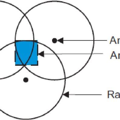 Image result for Monte Carlo Localization Explained