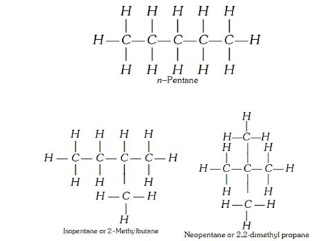Download Important Questions of Organic Chemistry Class 11-With Solutions