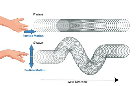 Puerto Rico Seismic Network