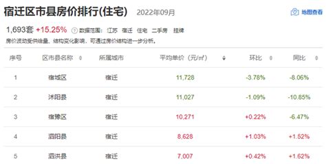 2015-2021年宿迁市土地出让情况、成交价款以及溢价率统计分析_财富号_东方财富网