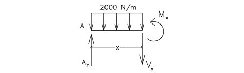 Simply Supported Beam Max Deflection 的图像结果