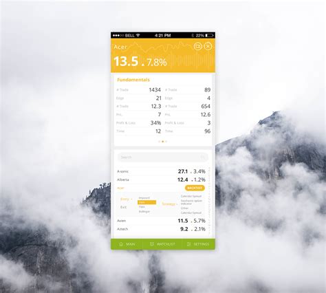 Image result for Chart App