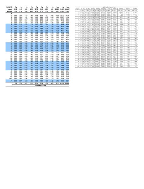 Image result for T Table Examples