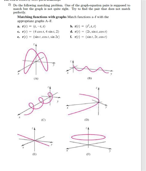 Image result for Graph Matching Problem