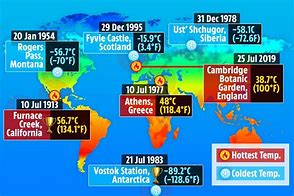 Image result for high temperatures